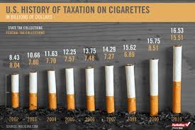 Cigarette Taxes